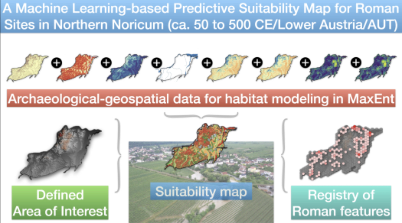 Maxent machine learning (ML) algorithm to identify suitable locations for Roman archaeological features in Lower Austria