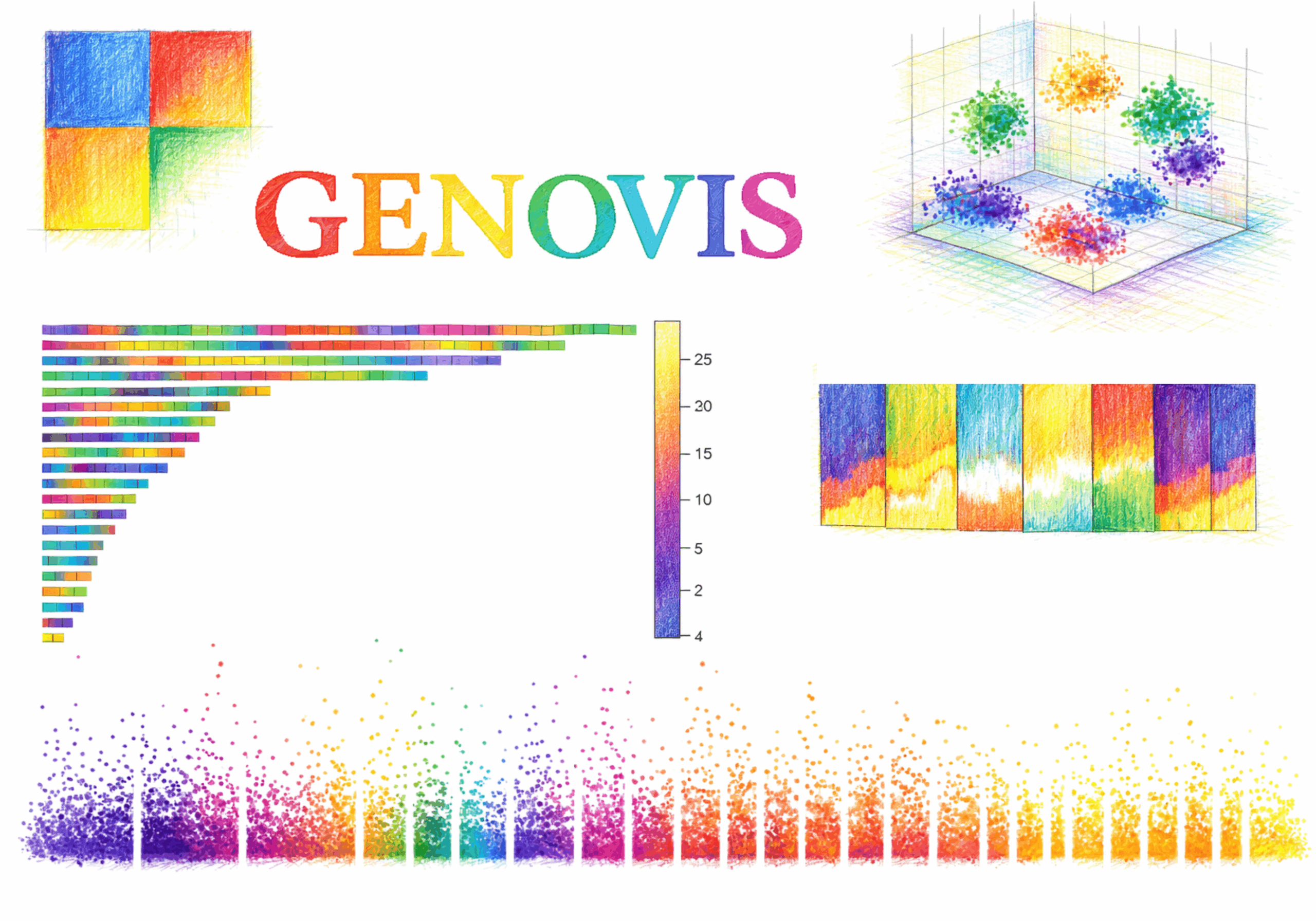infographic for the GENOVIS Python package